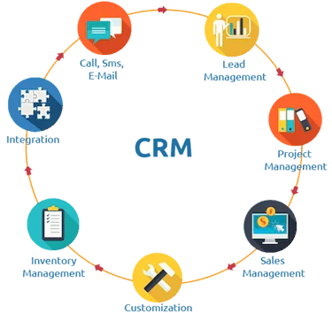 Customer Relationship Management