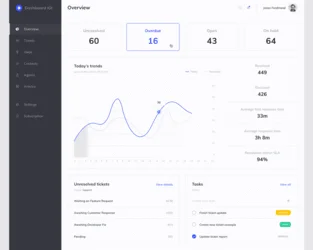 Admin Dashboard