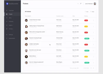 Software Dashboard